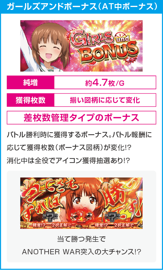 Lパチスロガールズ&パンツァー 最終章