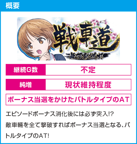 Lパチスロガールズ&パンツァー 最終章