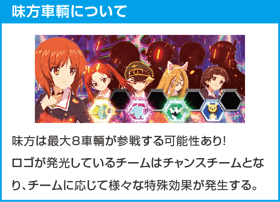 Lパチスロガールズ&パンツァー 最終章