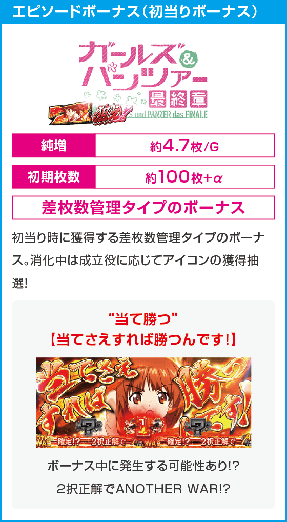 Lパチスロガールズ&パンツァー 最終章