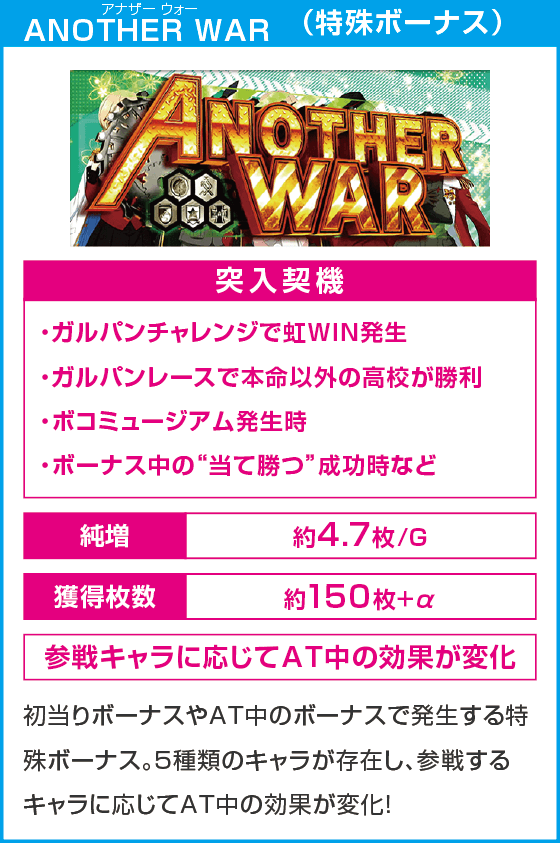 Lパチスロガールズ&パンツァー 最終章