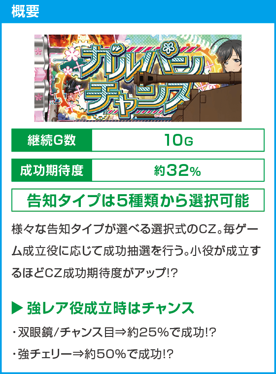 Lパチスロガールズ&パンツァー 最終章