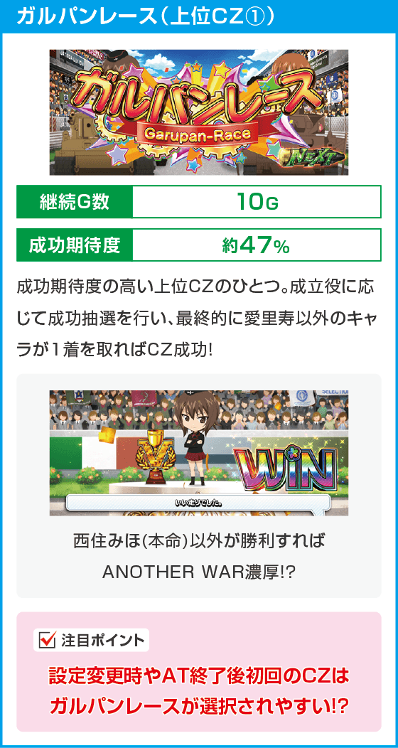 Lパチスロガールズ&パンツァー 最終章