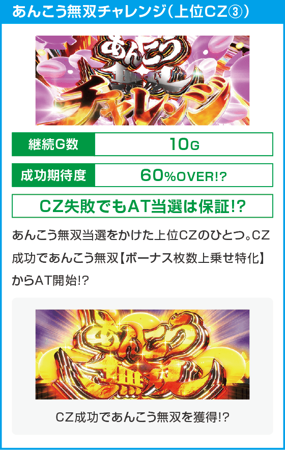 Lパチスロガールズ&パンツァー 最終章