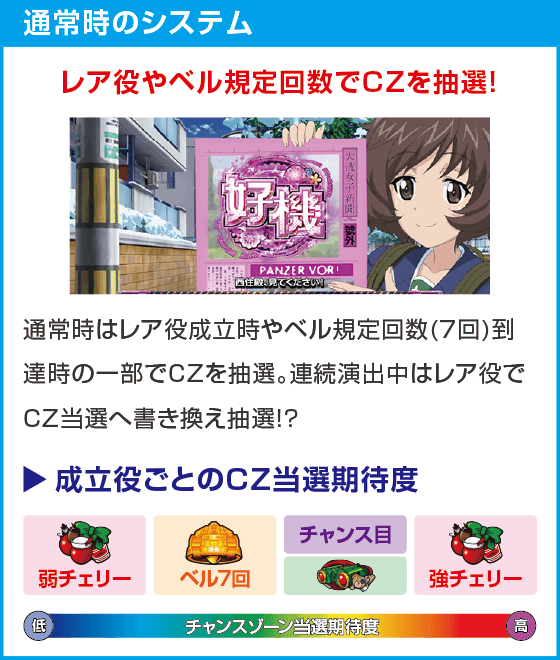 Lパチスロガールズ&パンツァー 最終章