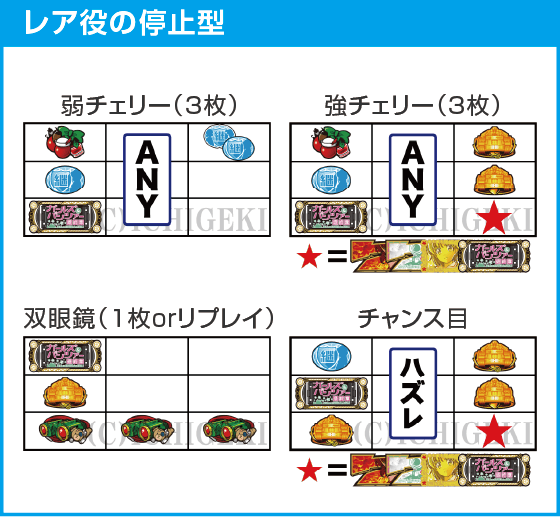 Lパチスロガールズ&パンツァー 最終章のスペック