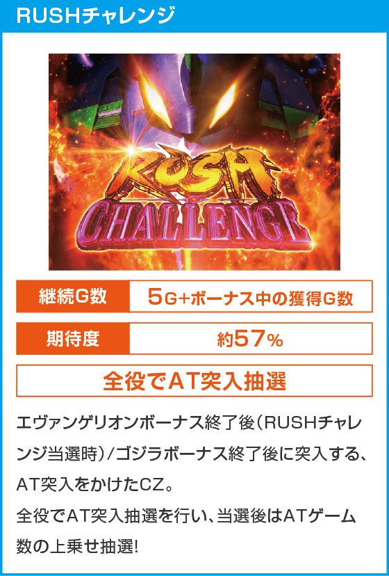 Lゴジラ対エヴァンゲリオン