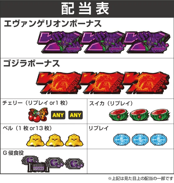 Lゴジラ対エヴァンゲリオンの配当表