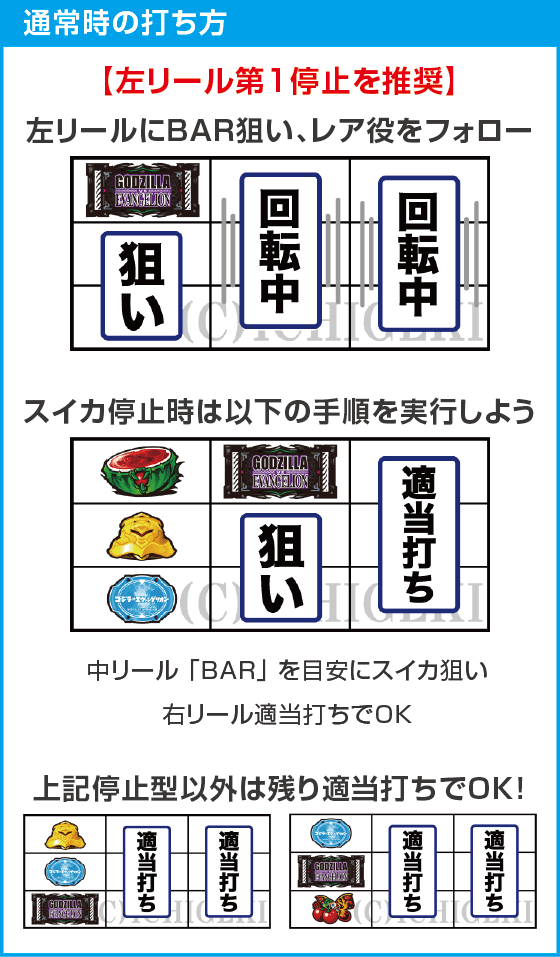 Lゴジラ対エヴァンゲリオンのスペック