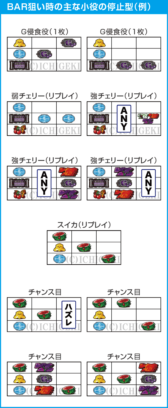 Lゴジラ対エヴァンゲリオンのスペック