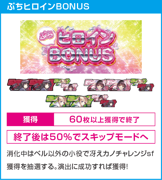 スロット 冴えない彼女の育てかた