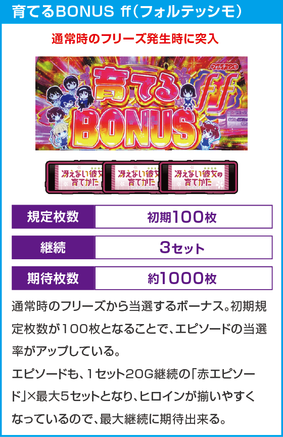 スロット 冴えない彼女の育てかた