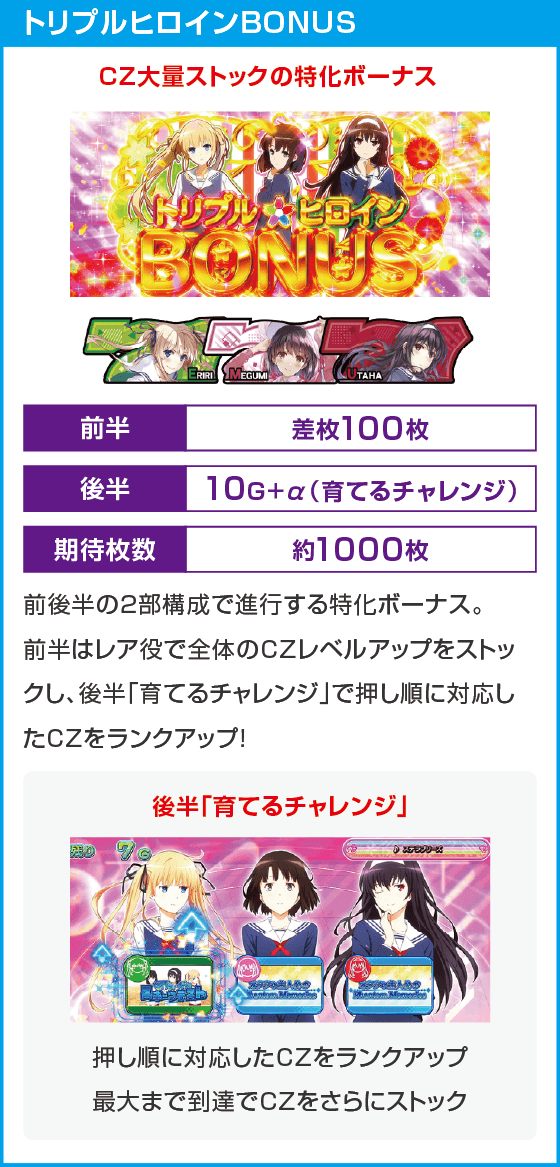 スロット 冴えない彼女の育てかた