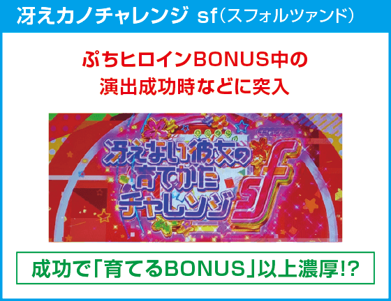 スロット 冴えない彼女の育てかた