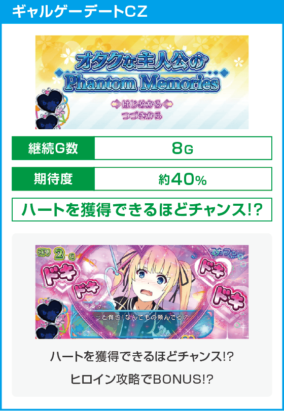 スロット 冴えない彼女の育てかた