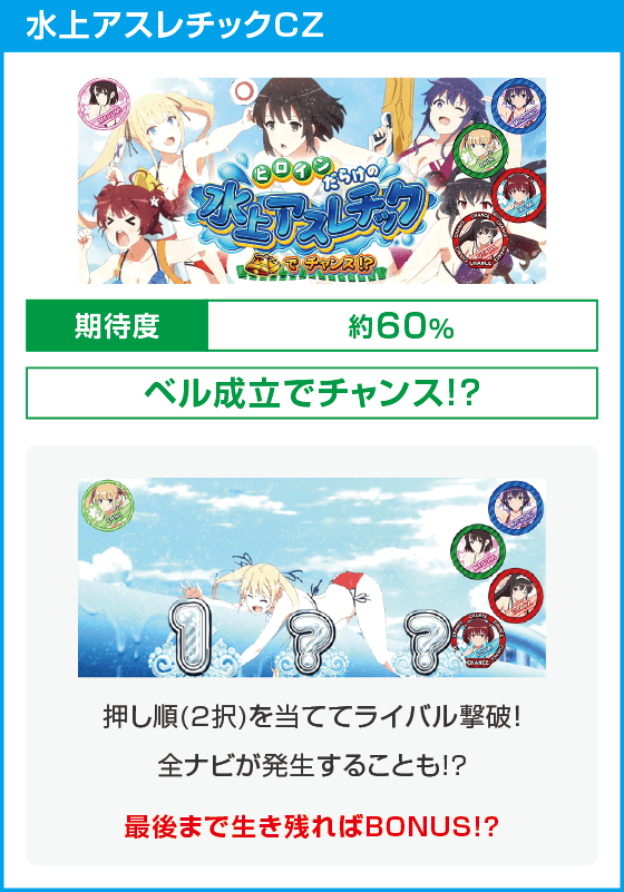 スロット 冴えない彼女の育てかた