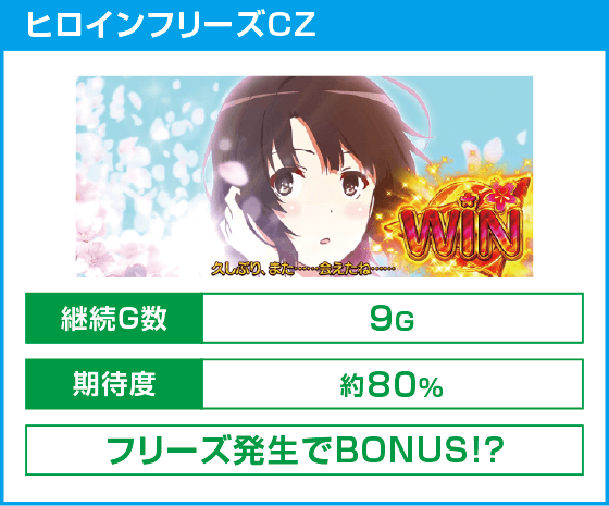 スロット 冴えない彼女の育てかた