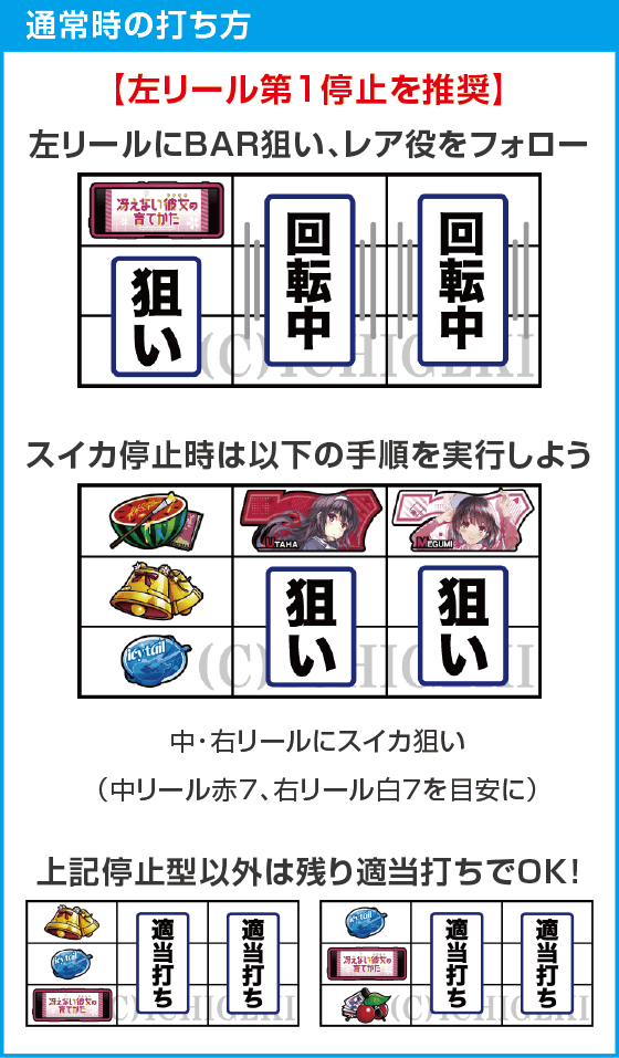 スロット 冴えない彼女の育てかたのスペック