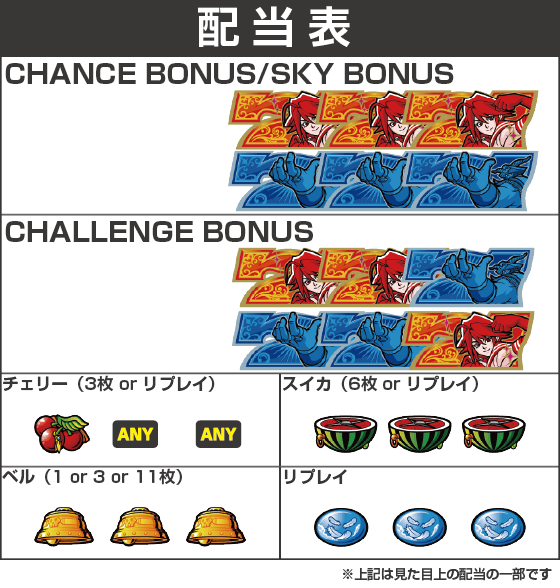 Sky Loveの配当表