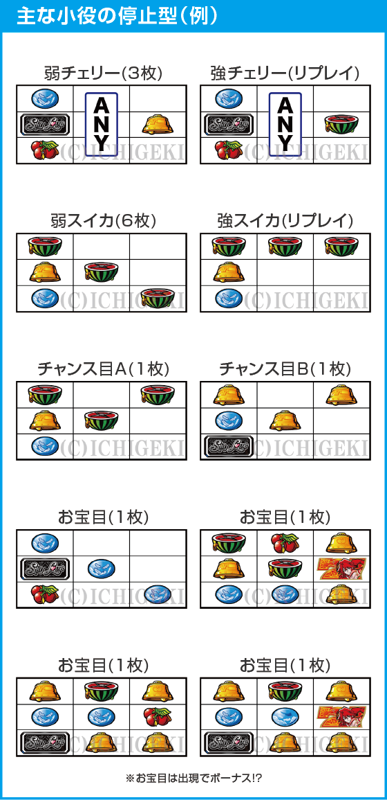 Sky Loveのスペック