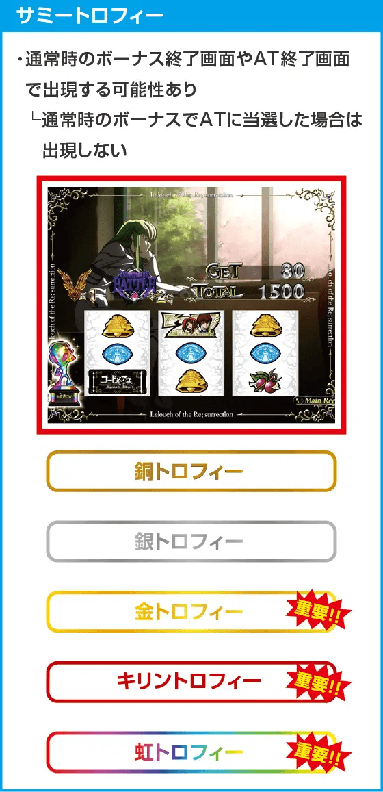 スマスロ コードギアス 反逆のルルーシュ／復活のルルーシュ