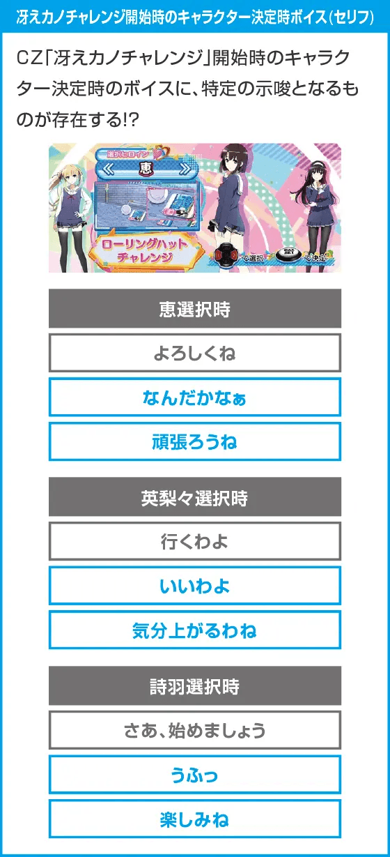 スロット 冴えない彼女の育てかた