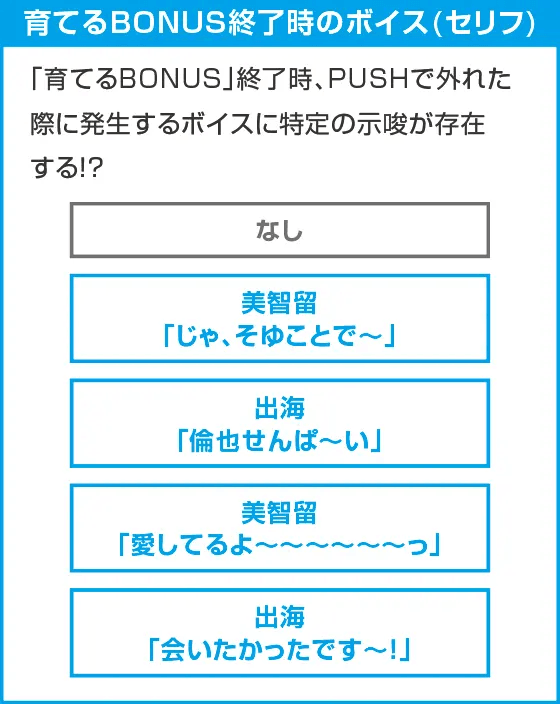 スロット 冴えない彼女の育てかた
