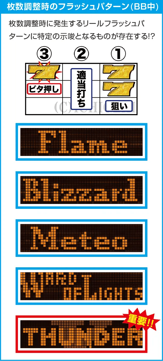 ワードオブライツⅡ