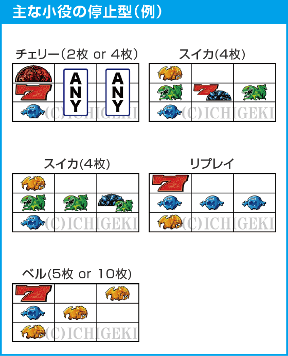 ワードオブライツⅡのスペック