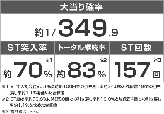 スマパチ シン・エヴァンゲリオン Type ゲンドウのスペック