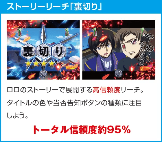 P コードギアス 反逆のルルーシュ Rebellion to Re;surrection ライトver.のスペック