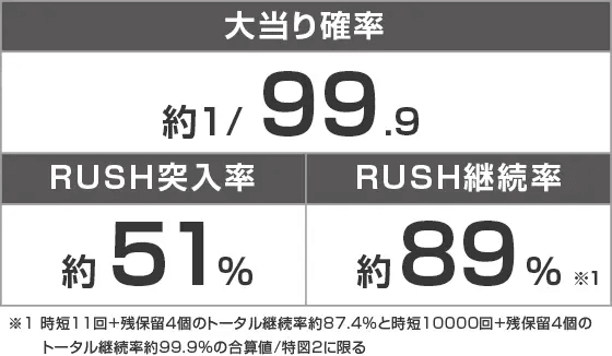 P コードギアス 反逆のルルーシュ Rebellion to Re;surrection ライトver.のスペック
