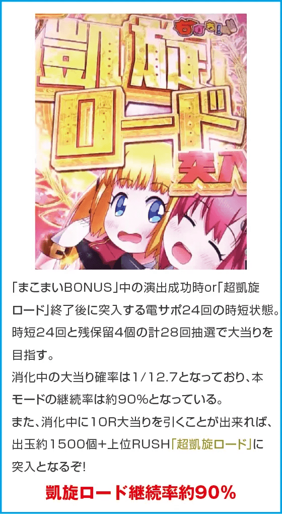 ぱちんこＧⅠ優駿倶楽部２ ラッキートリガーverのスペック