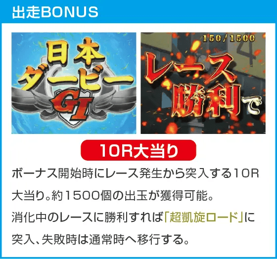 ぱちんこＧⅠ優駿倶楽部２ ラッキートリガーverのスペック