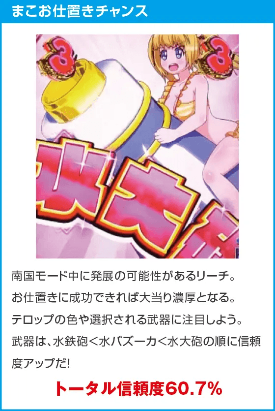 ぱちんこＧⅠ優駿倶楽部２ ラッキートリガーverのスペック