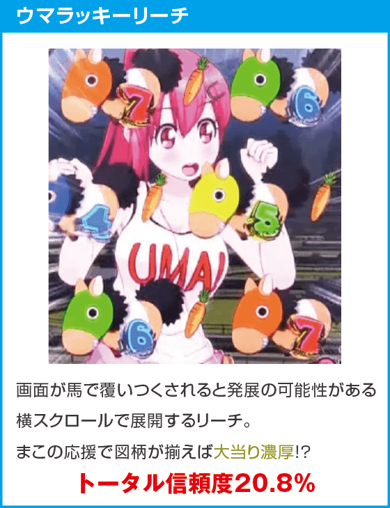 ぱちんこＧⅠ優駿倶楽部２ ラッキートリガーverのスペック