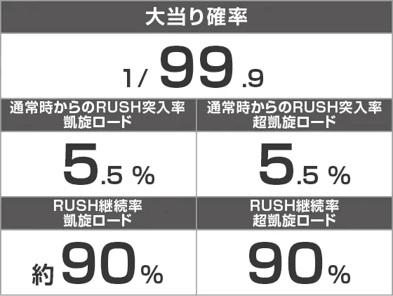 ぱちんこＧⅠ優駿倶楽部２ ラッキートリガーverのスペック