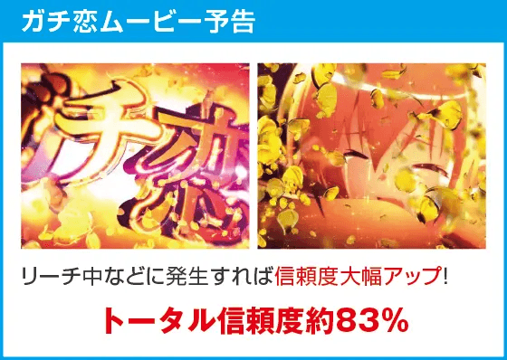 P緋弾のアリア~緋緋神降臨~ラッキートリガーVer.のスペック