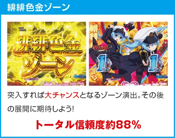 P緋弾のアリア~緋緋神降臨~ラッキートリガーVer.のスペック