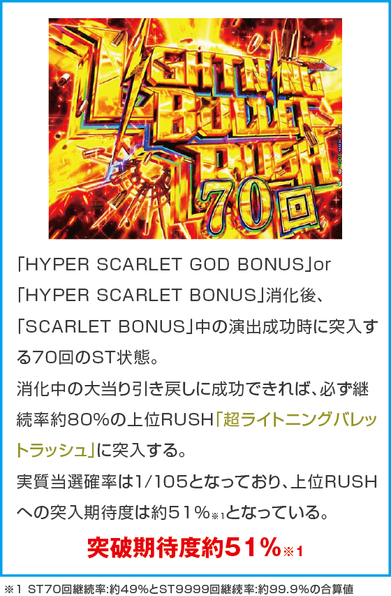 P緋弾のアリア~緋緋神降臨~ラッキートリガーVer.のスペック