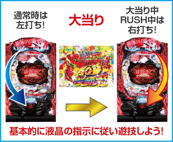 P緋弾のアリア~緋緋神降臨~ラッキートリガーVer.のスペック