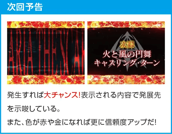 P緋弾のアリア~緋緋神降臨~ラッキートリガーVer.のスペック