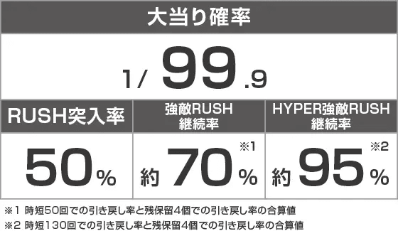 P北斗の拳 強敵 LTのスペック