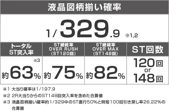 PLT OVERLORD魔導王光臨のスペック