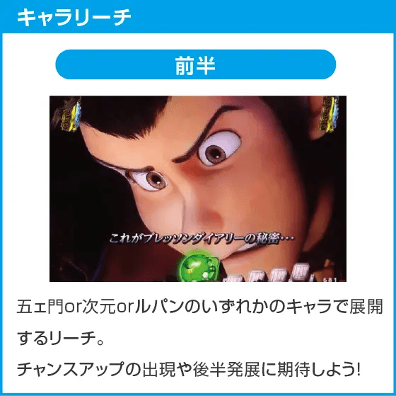 Pルパン三世 THE FIRST 99ver.のスペック