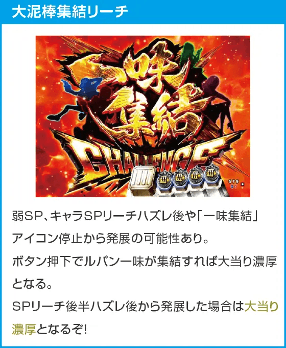 Pルパン三世 THE FIRST 99ver.のスペック