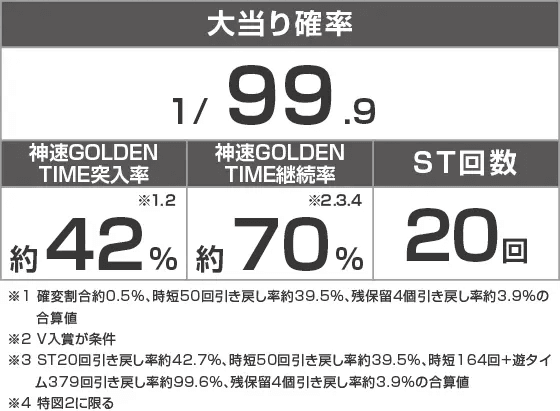 Pルパン三世 THE FIRST 99ver.のスペック
