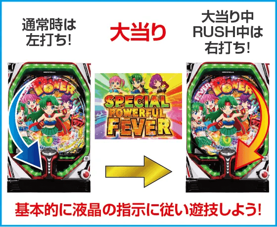 Pフィーバーパワフル2024のスペック