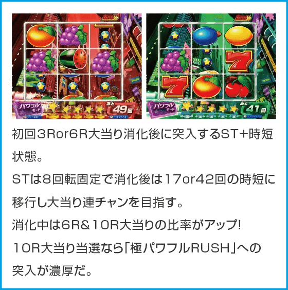 Pフィーバーパワフル2024のスペック