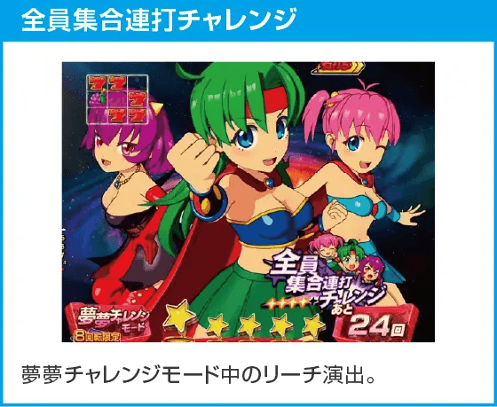 Pフィーバーパワフル2024のスペック